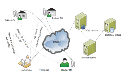 網絡技術的研究方向與發展前景