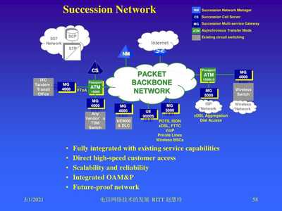 電信行業網絡技術的發展趨勢研究