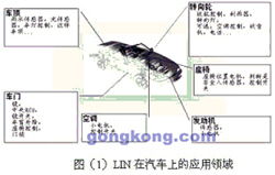 汽車網(wǎng)絡(luò)技術(shù) 驅(qū)動未來出行的核心技術(shù)研究與開發(fā)