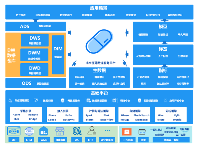 【集成開發服務】成集云
